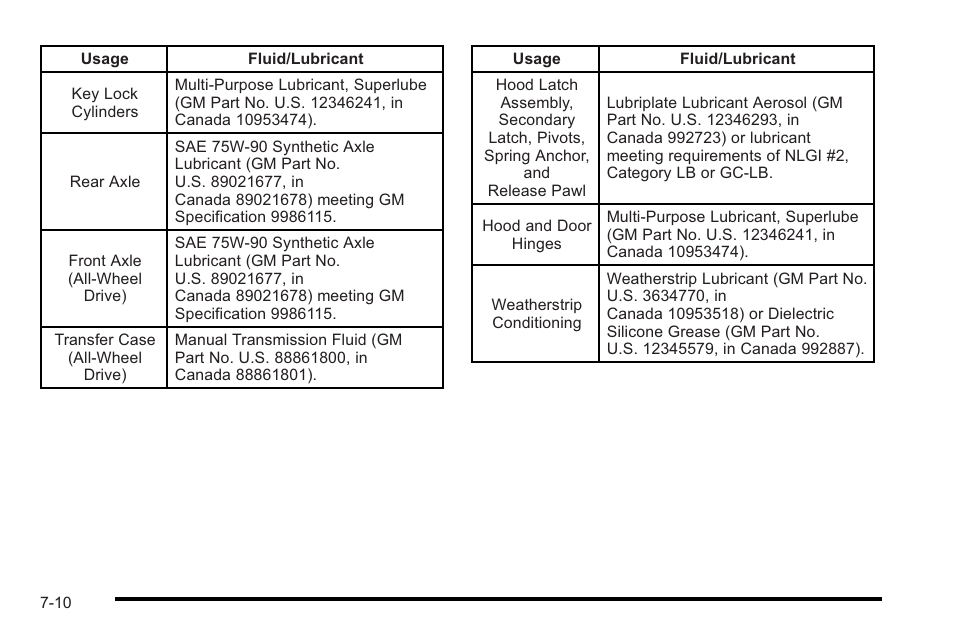 Cadillac 2010 STS User Manual | Page 498 / 536