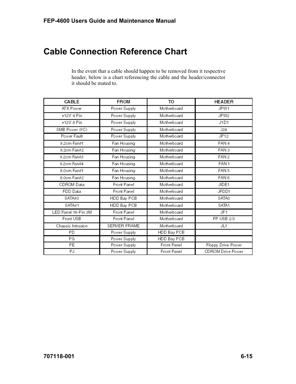 Cable connection reference chart | Visara FEP-4600 User Manual | Page 79 / 79