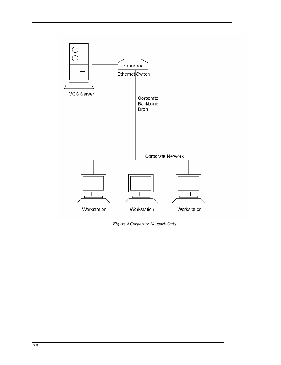 Corporate network only, Figure 2 corporate network only | Visara Master Console Center Installation User Manual | Page 28 / 52