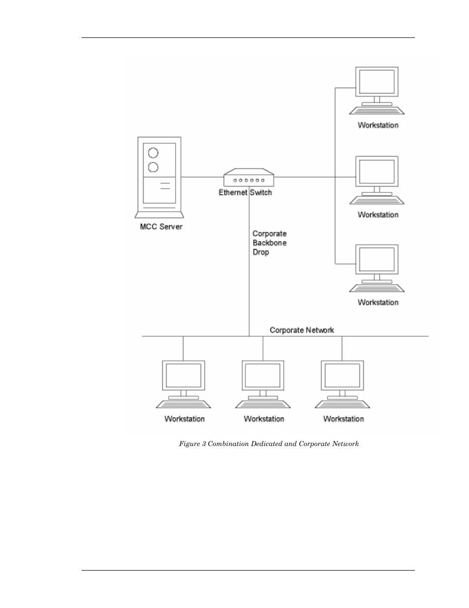 Combination dedicated and corporate network | Visara Master Console Center Installation User Manual | Page 29 / 52