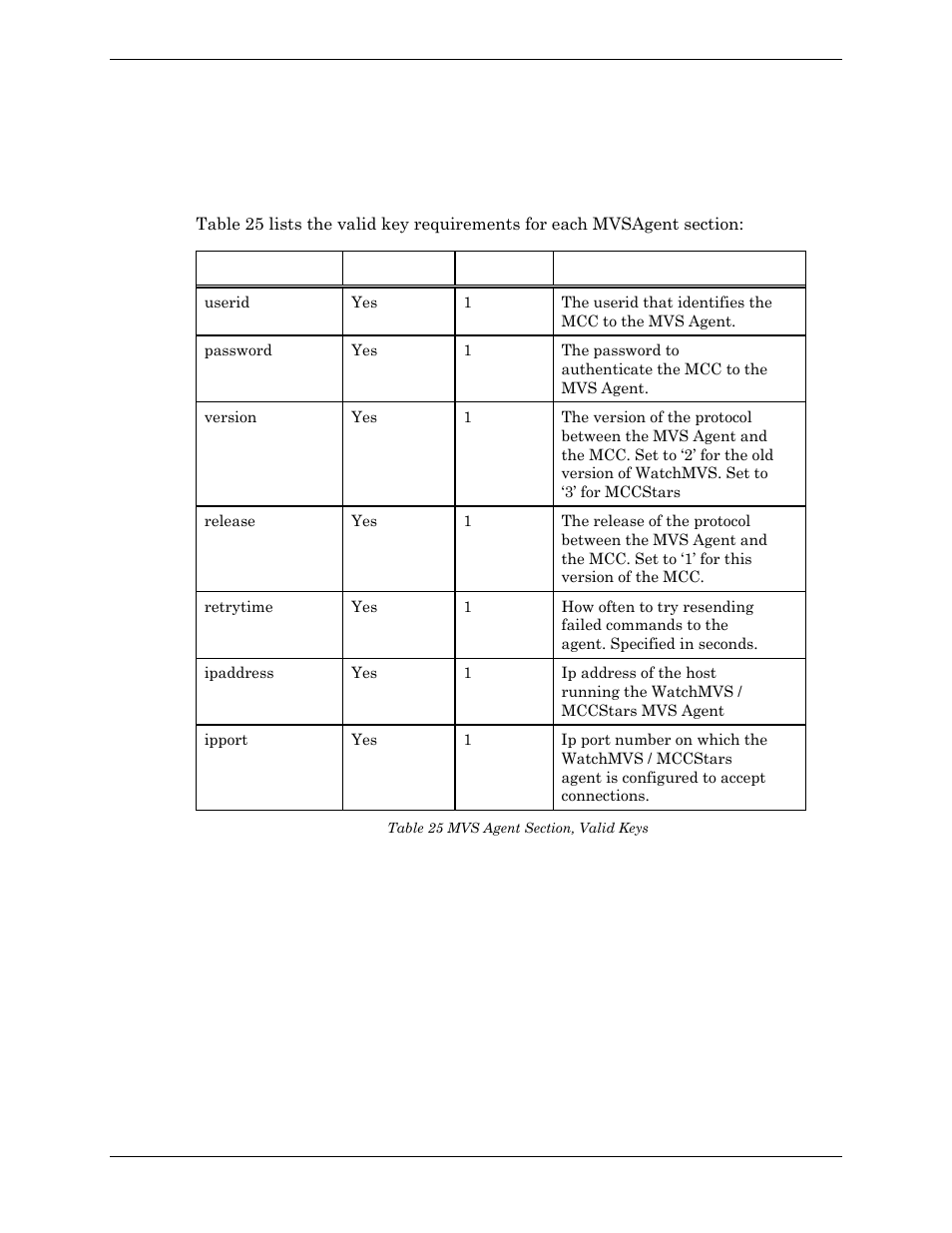 Mvs agent section, Table 25 mvs agent section, valid keys | Visara Master Console Center Administration Guide User Manual | Page 103 / 233