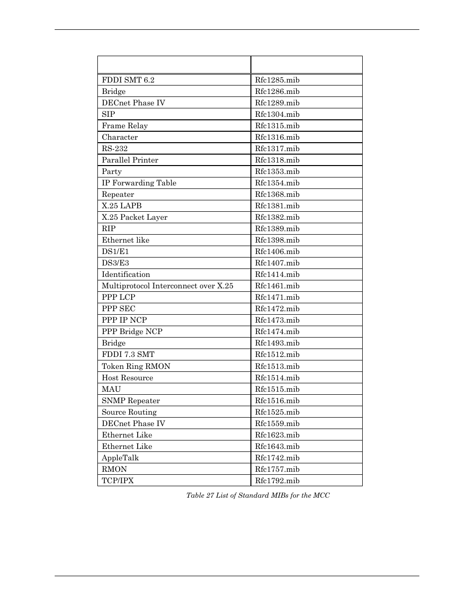 Table 27 list of standard mibs for the mcc | Visara Master Console Center Administration Guide User Manual | Page 116 / 233