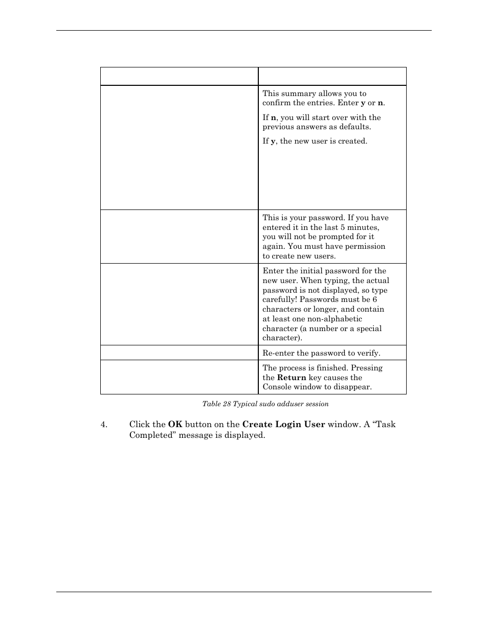 Table 28 typical sudo adduser session | Visara Master Console Center Administration Guide User Manual | Page 133 / 233