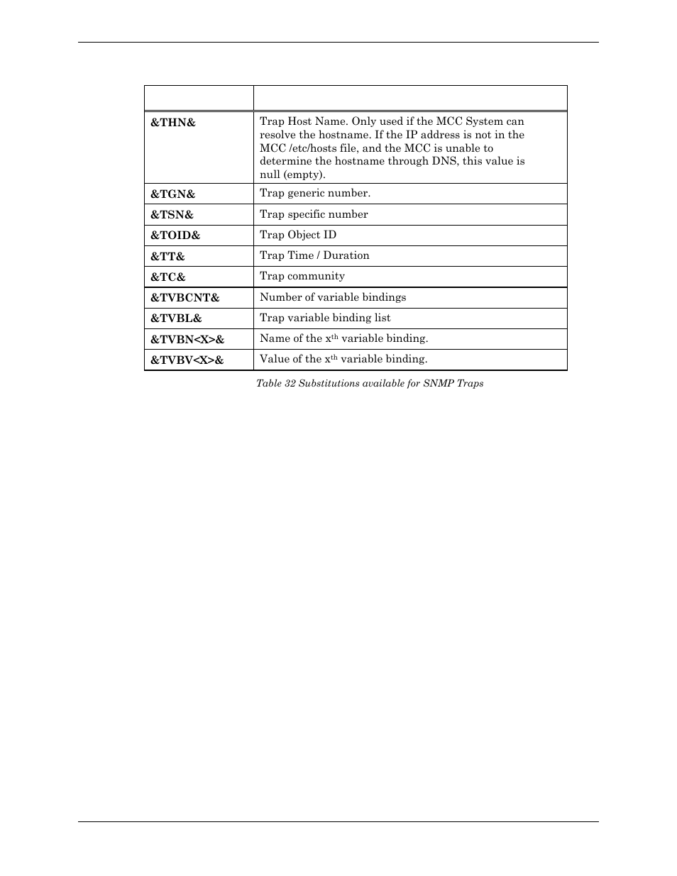 Table 32 substitutions available for snmp traps | Visara Master Console Center Administration Guide User Manual | Page 157 / 233