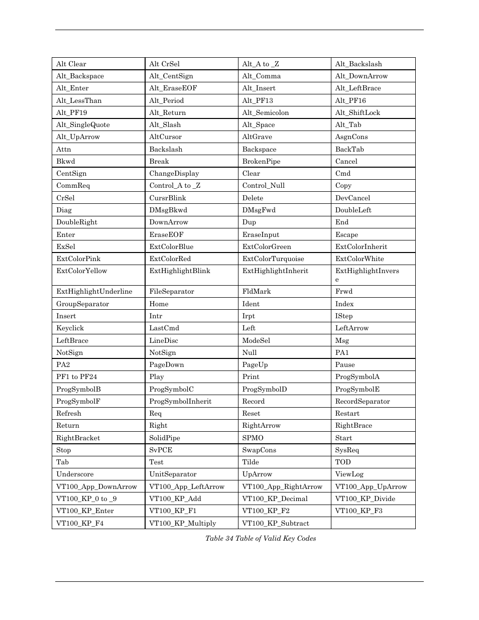 Table 34 table of valid key codes | Visara Master Console Center Administration Guide User Manual | Page 170 / 233