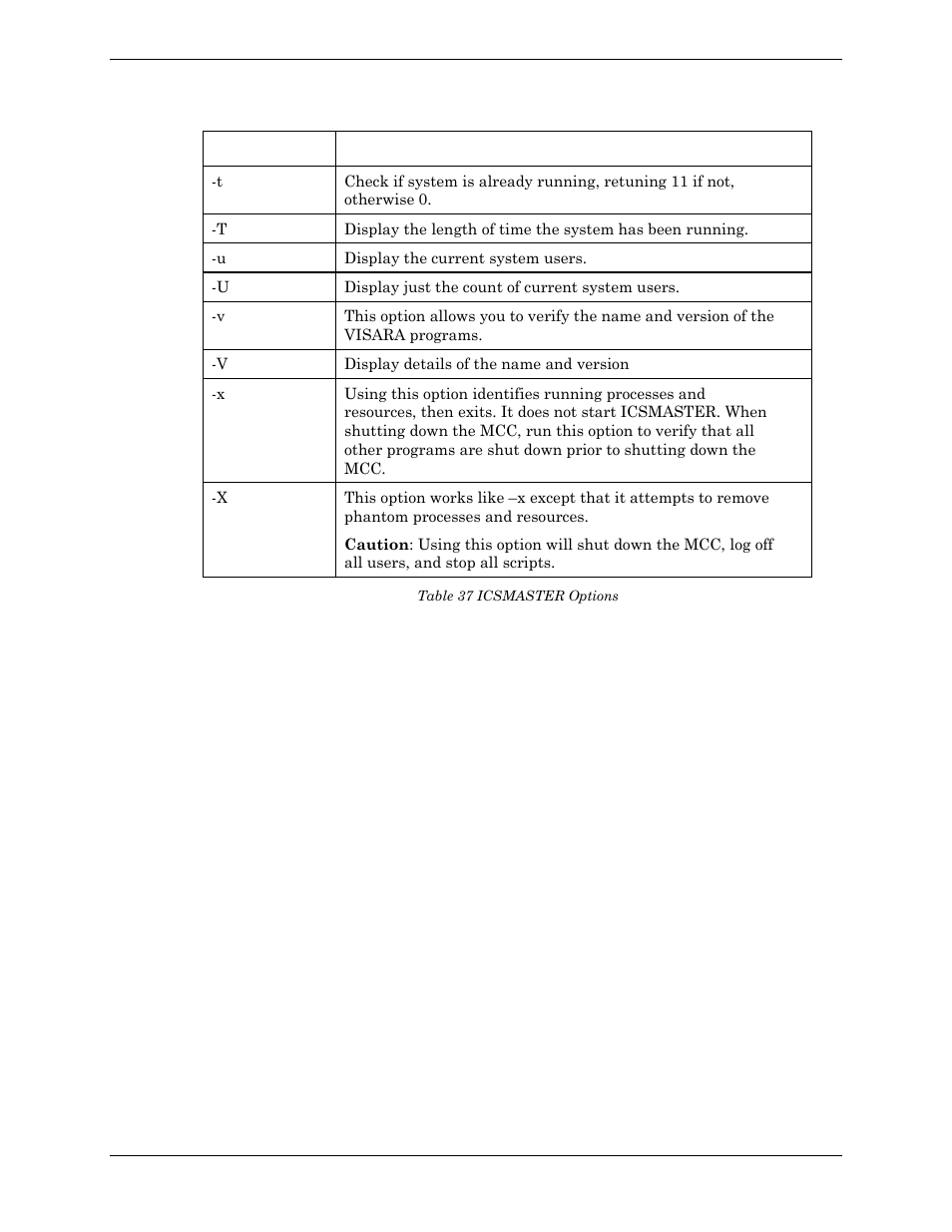 Table 37 icsmaster options | Visara Master Console Center Administration Guide User Manual | Page 209 / 233