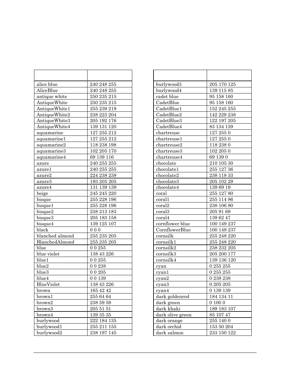 Appendix a valid color names | Visara Master Console Center Administration Guide User Manual | Page 219 / 233