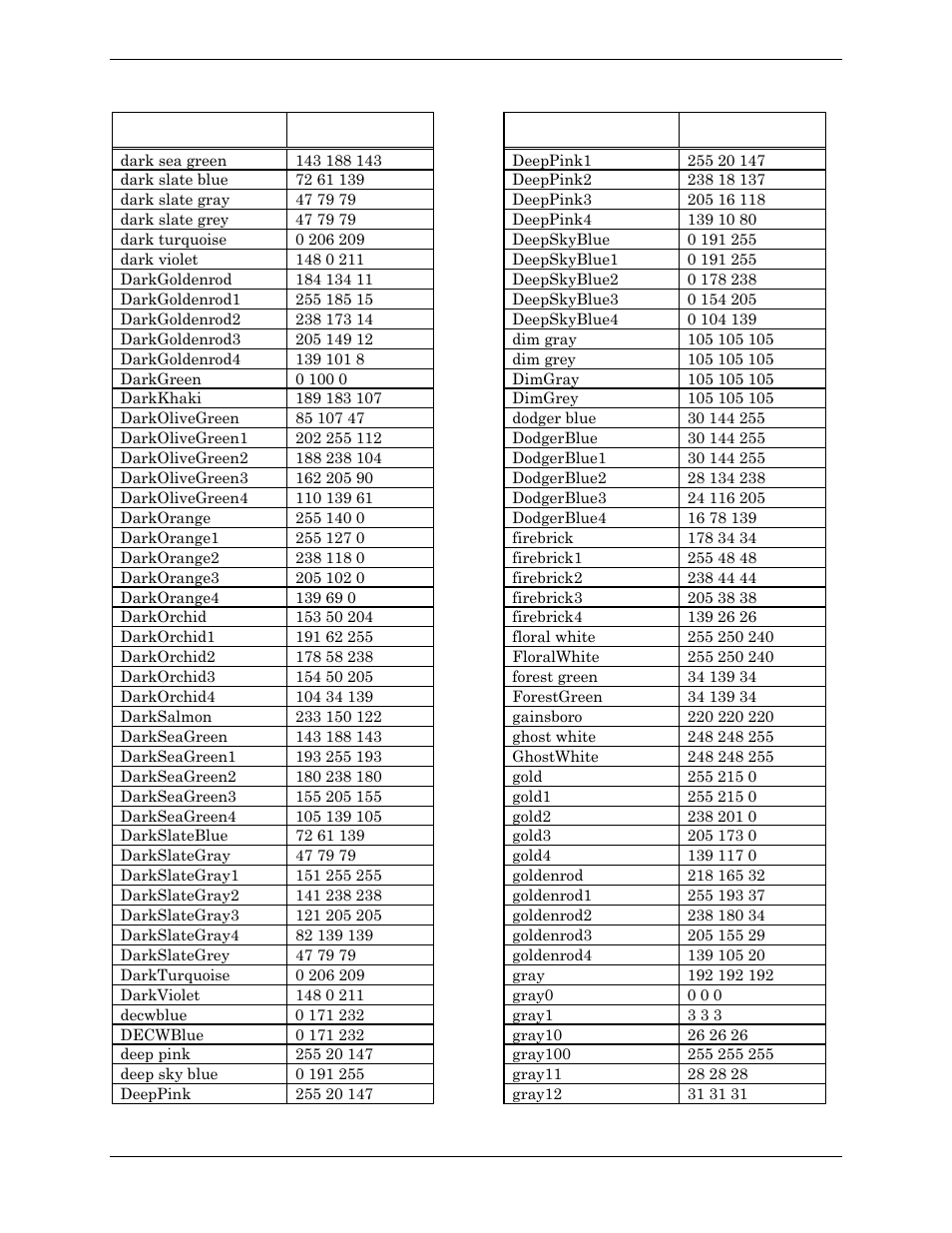 Visara Master Console Center Administration Guide User Manual | Page 220 / 233