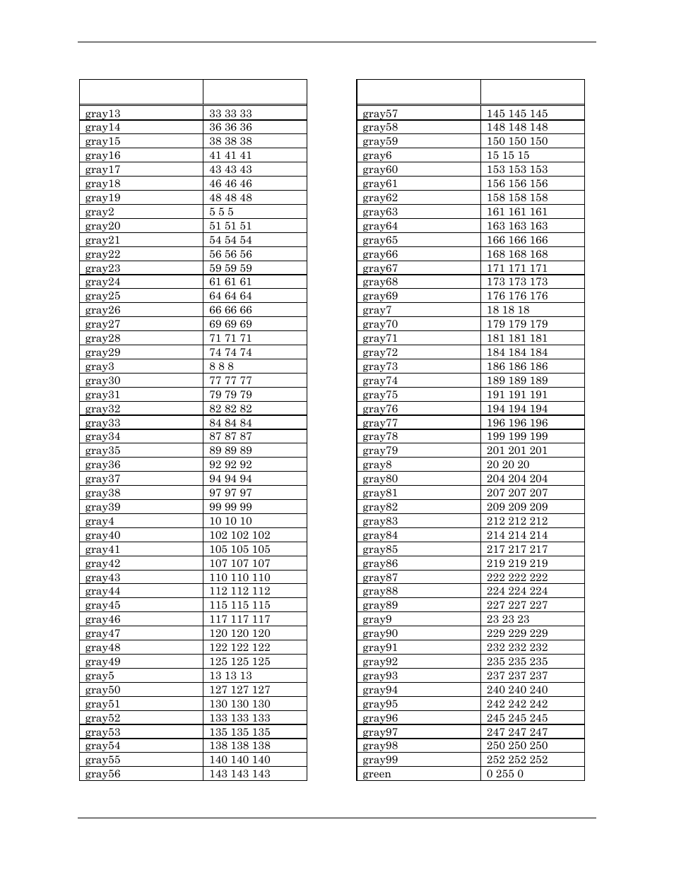 Visara Master Console Center Administration Guide User Manual | Page 221 / 233