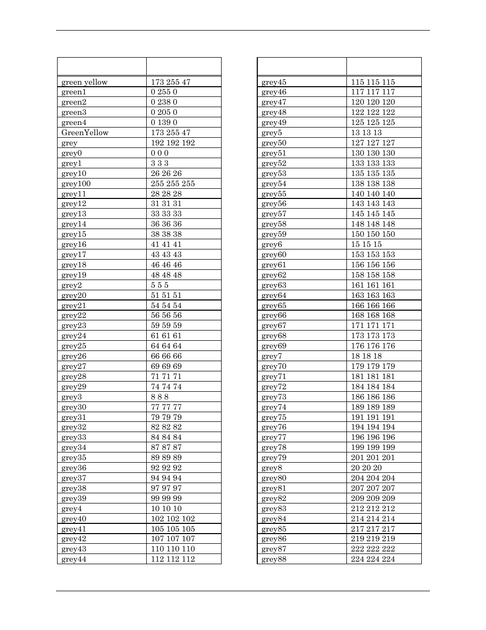 Visara Master Console Center Administration Guide User Manual | Page 222 / 233