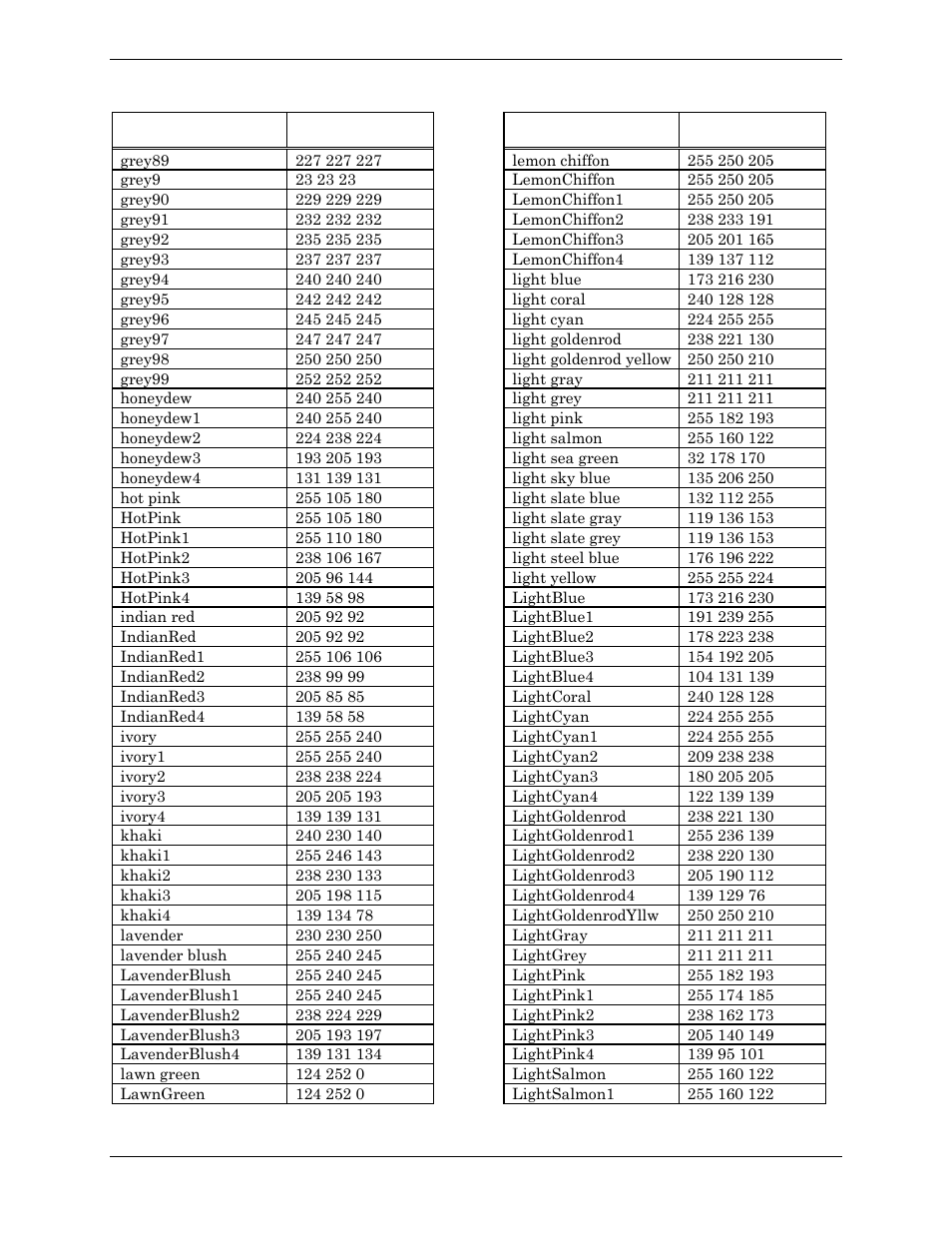 Visara Master Console Center Administration Guide User Manual | Page 223 / 233