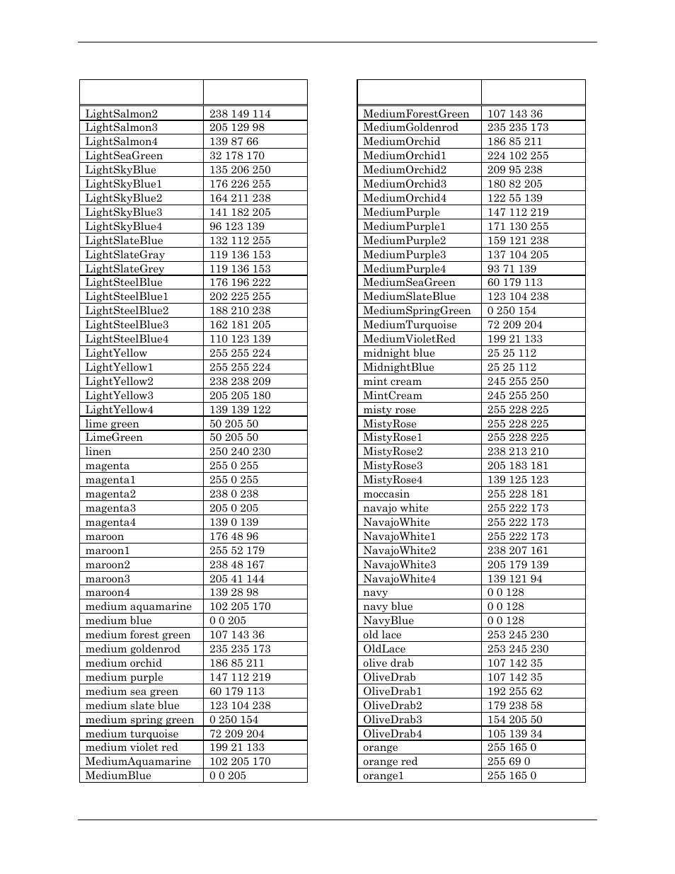 Visara Master Console Center Administration Guide User Manual | Page 224 / 233