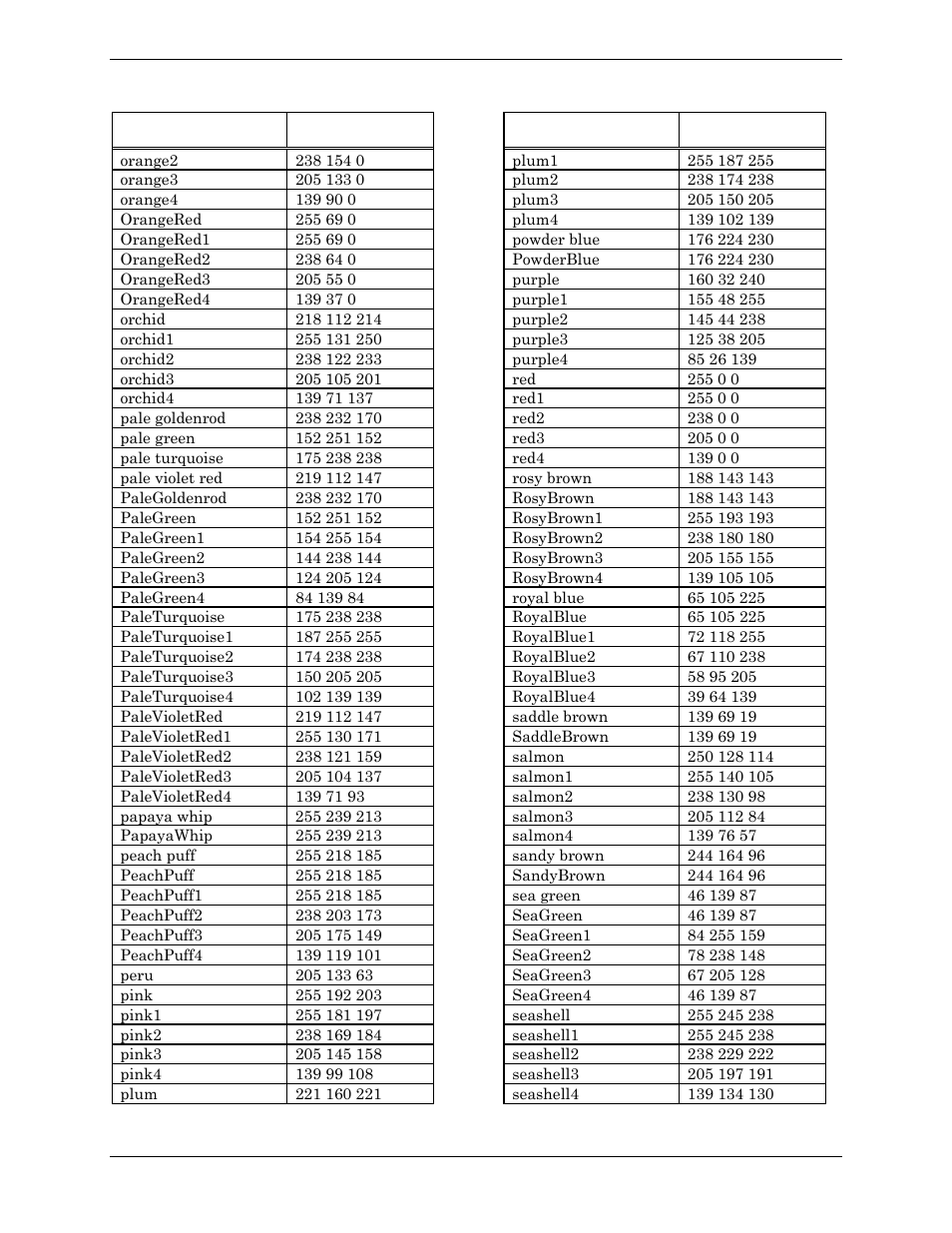 Visara Master Console Center Administration Guide User Manual | Page 225 / 233