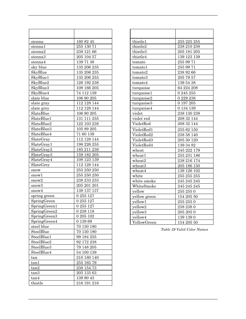 Table 39 valid color names | Visara Master Console Center Administration Guide User Manual | Page 226 / 233