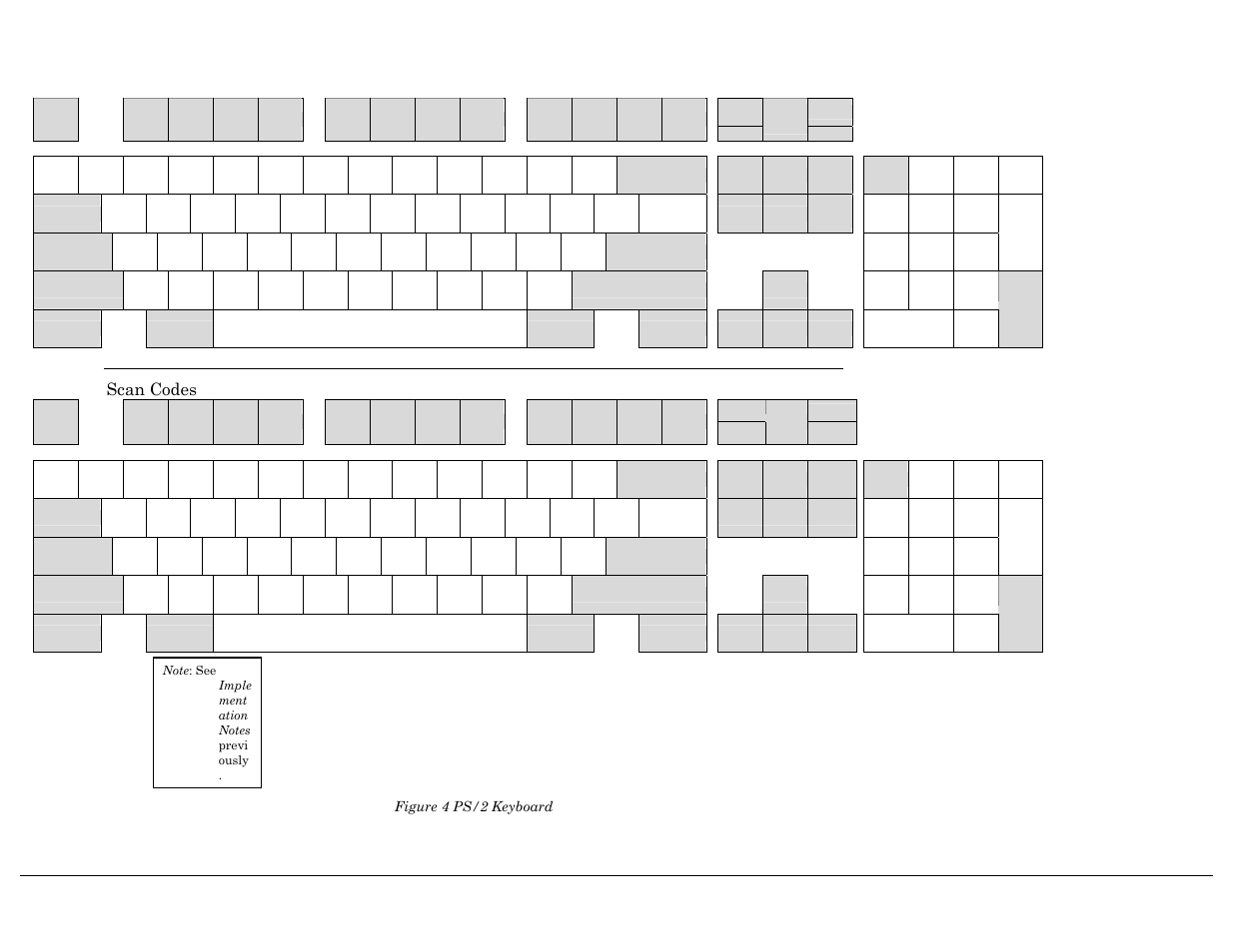 Figure 4 ps/2 keyboard, Scan codes | Visara Master Console Center Administration Guide User Manual | Page 38 / 233