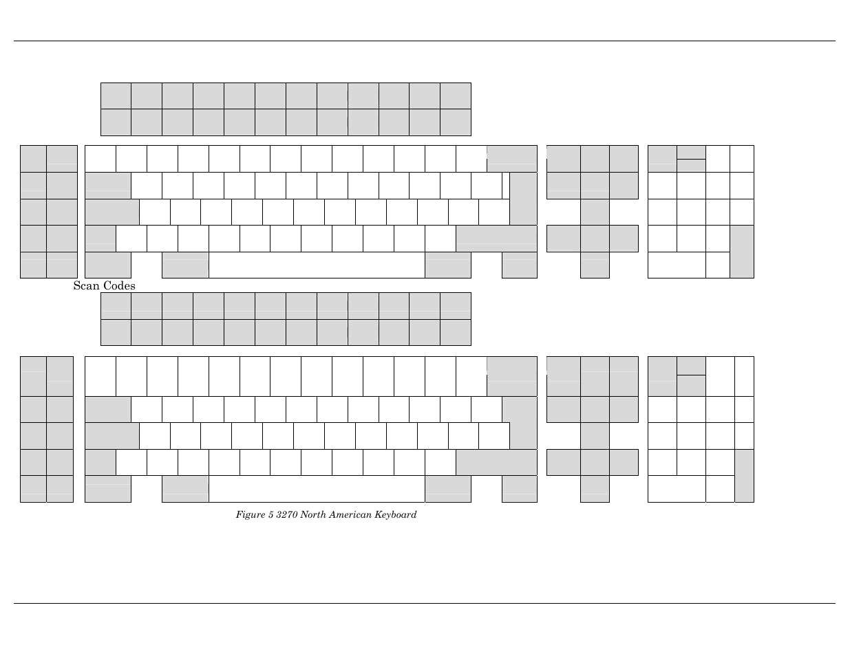 3270 north american keyboard (122 keys), Figure 5 3270 north american keyboard, Scan codes | Visara Master Console Center Administration Guide User Manual | Page 39 / 233