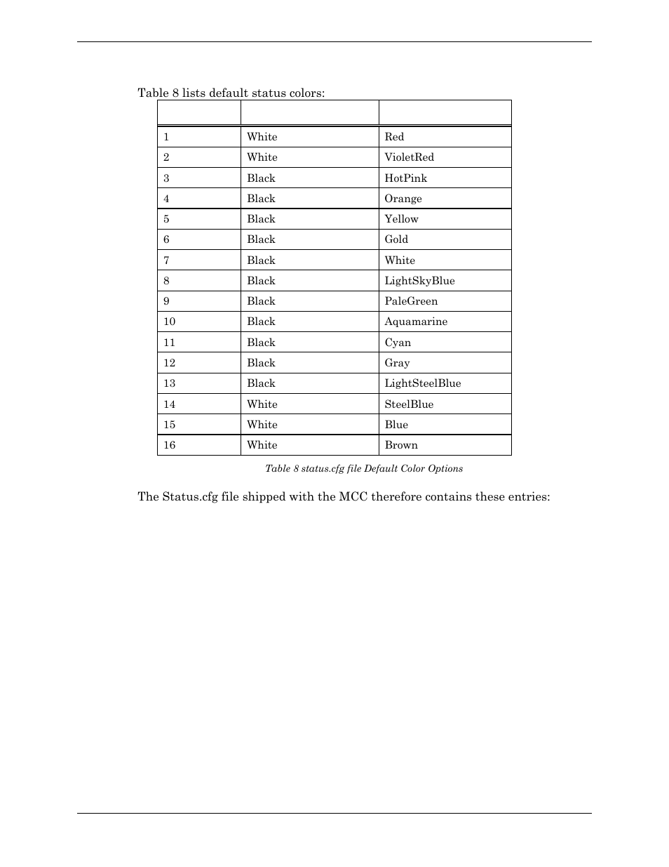 Table 8 status.cfg file default color options | Visara Master Console Center Administration Guide User Manual | Page 54 / 233