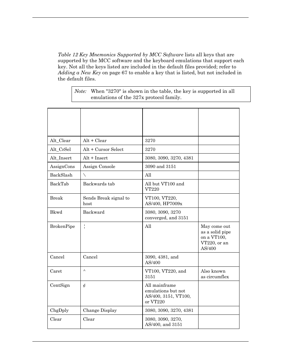 Softkeys mnemonics list | Visara Master Console Center Administration Guide User Manual | Page 60 / 233