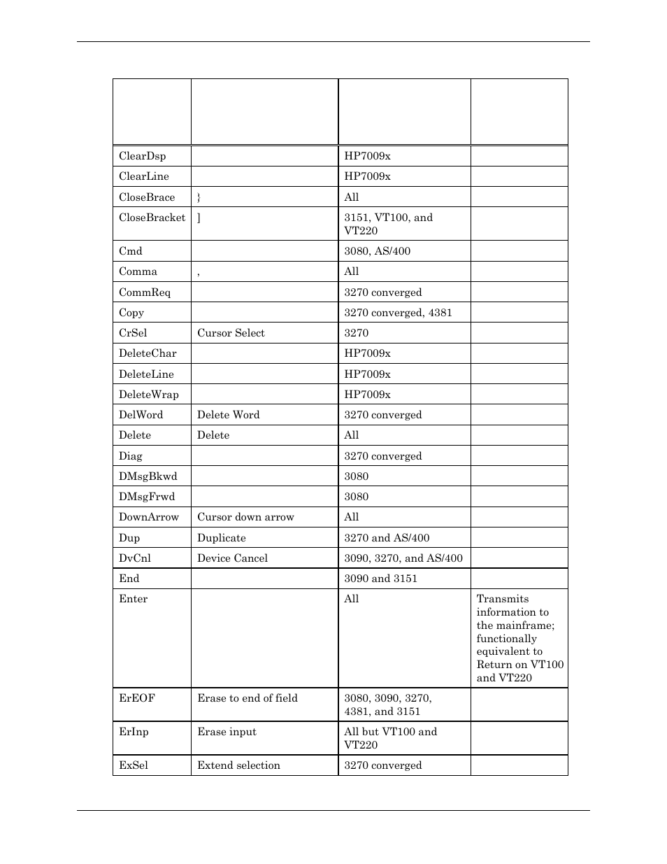 Visara Master Console Center Administration Guide User Manual | Page 61 / 233