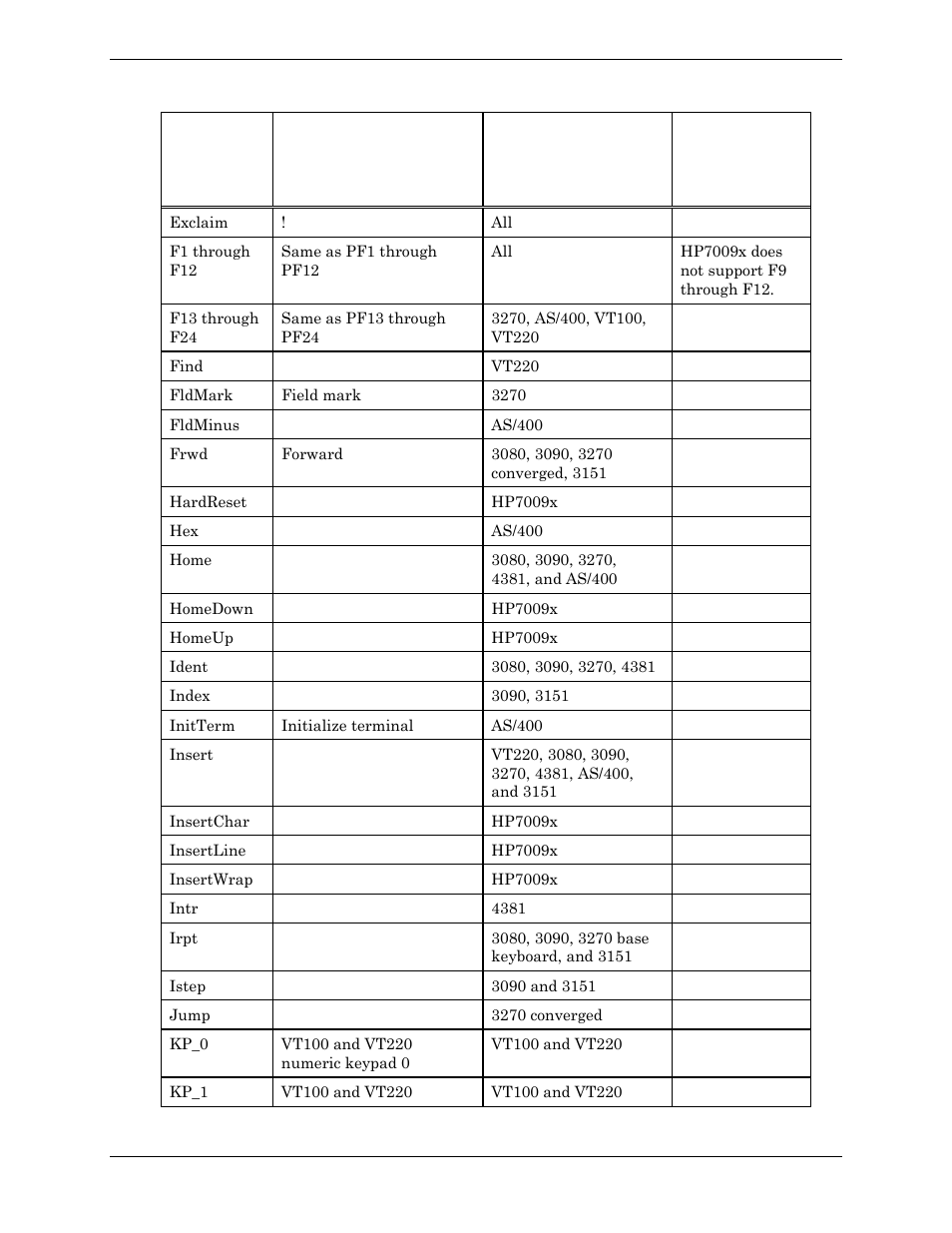 Visara Master Console Center Administration Guide User Manual | Page 62 / 233