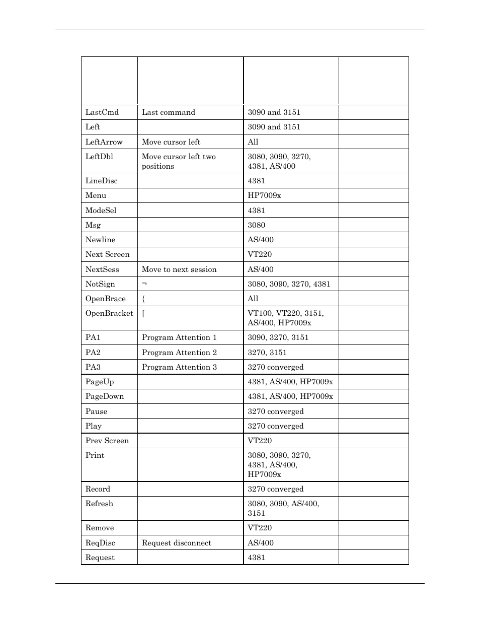 Visara Master Console Center Administration Guide User Manual | Page 64 / 233