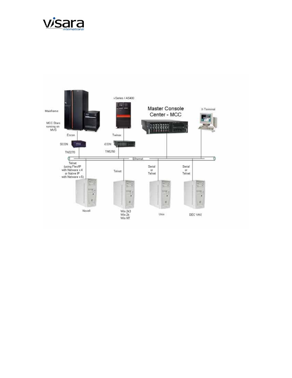 Mcc architecture | Visara Master Console Center Consultants Manual User Manual | Page 2 / 8