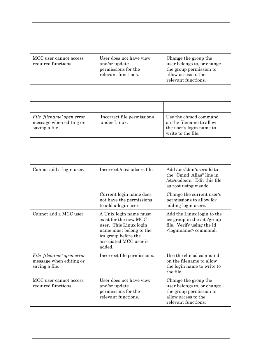 Security problems, Linux permission problems, User problems | Visara Master Console Center Troubleshooting Guide User Manual | Page 10 / 18