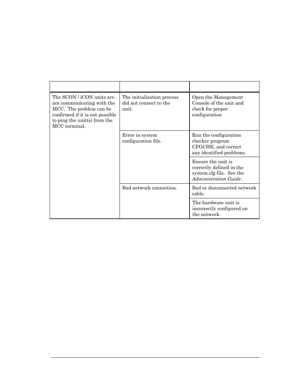 Chapter 2 mcc hardware, Hardware connectivity, Ebus connectivity | Visara Master Console Center Troubleshooting Guide User Manual | Page 11 / 18