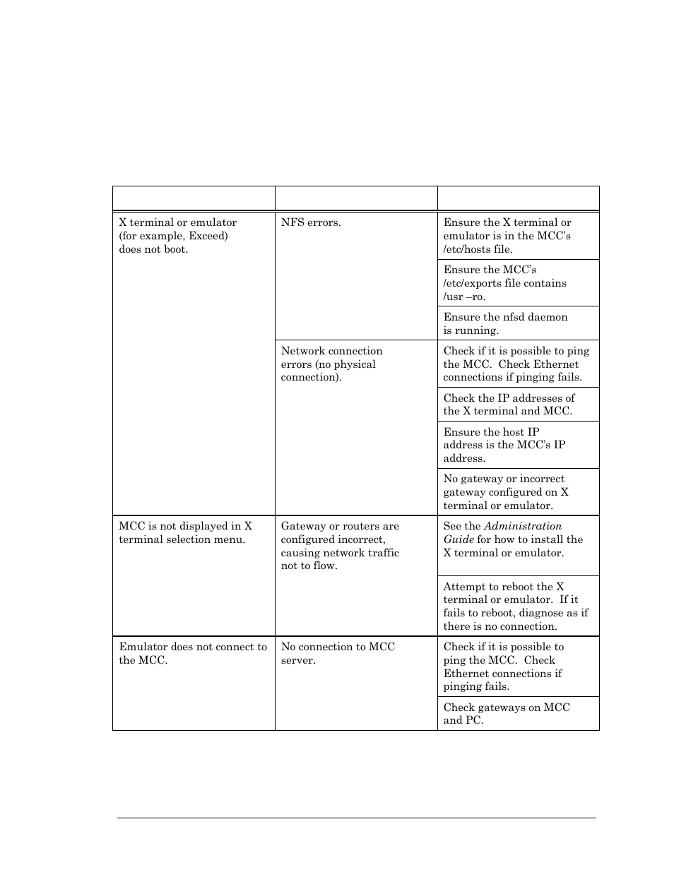 Chapter 4 x-terminal or emulator, Mcc access issues | Visara Master Console Center Troubleshooting Guide User Manual | Page 15 / 18