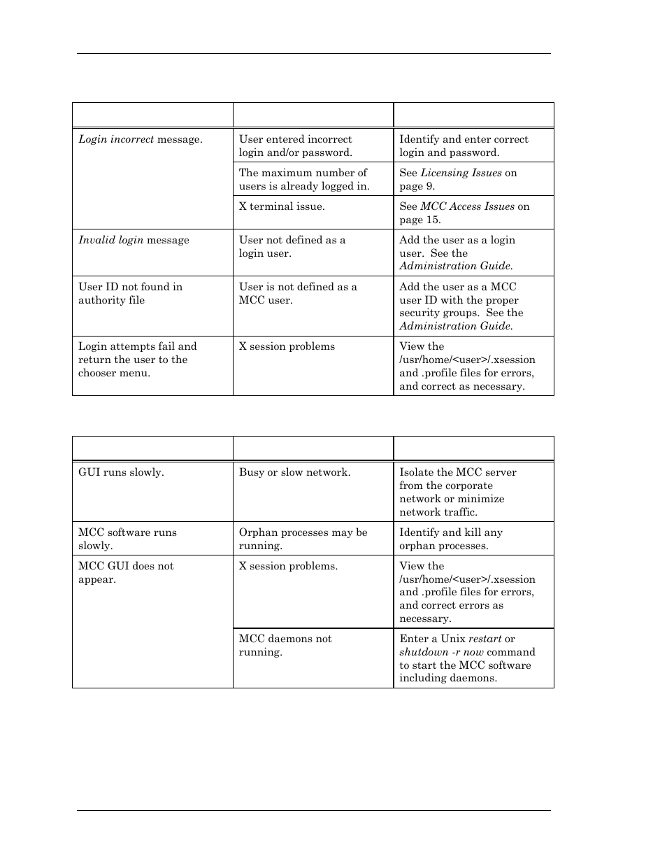 Login problems, Gui problems, Login problems gui problems | Visara Master Console Center Troubleshooting Guide User Manual | Page 16 / 18