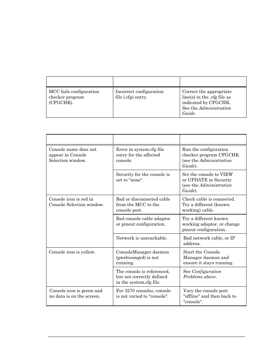 Chapter 1 mcc software, Configuration problems, Problems adding or viewing consoles | Visara Master Console Center Troubleshooting Guide User Manual | Page 7 / 18