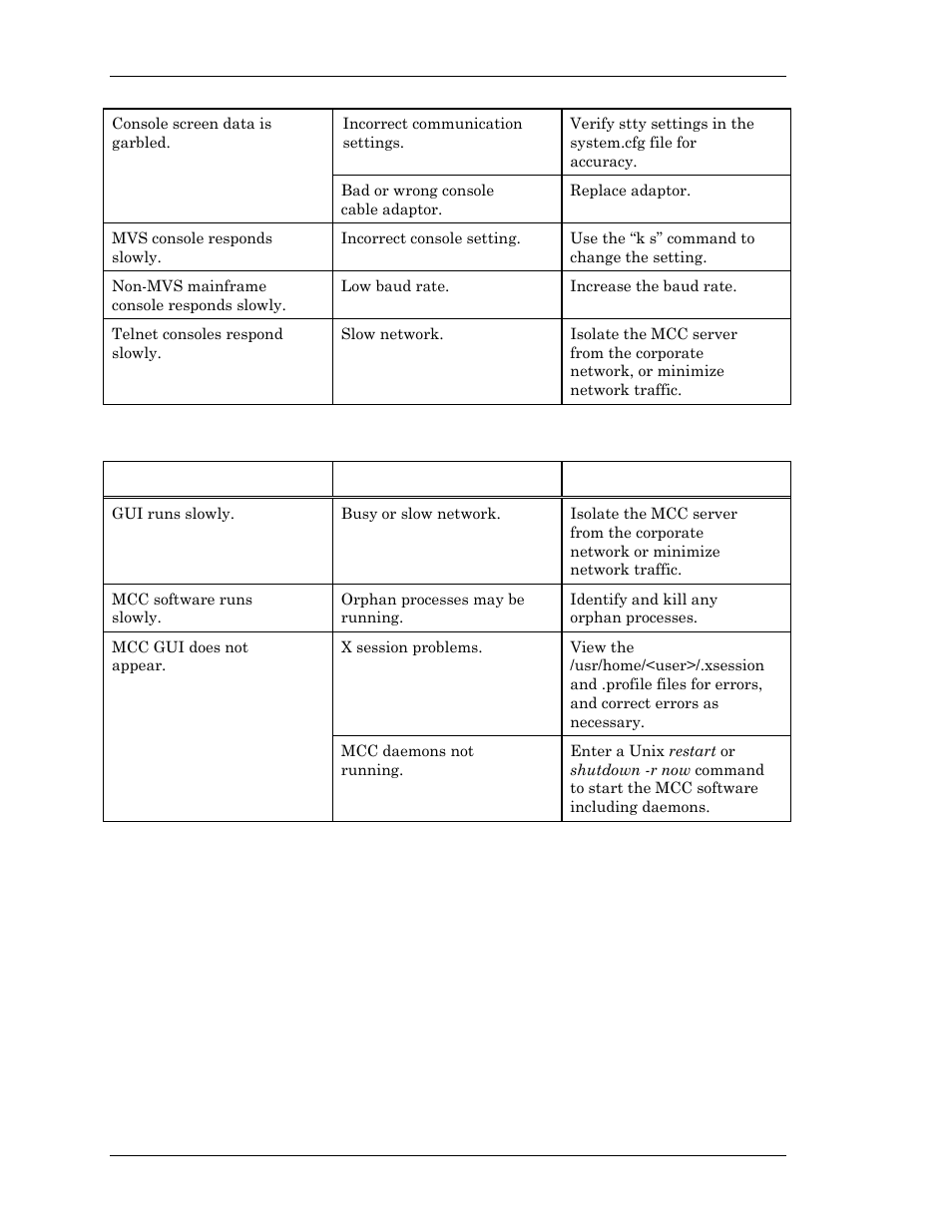 Gui problems | Visara Master Console Center Troubleshooting Guide User Manual | Page 8 / 18