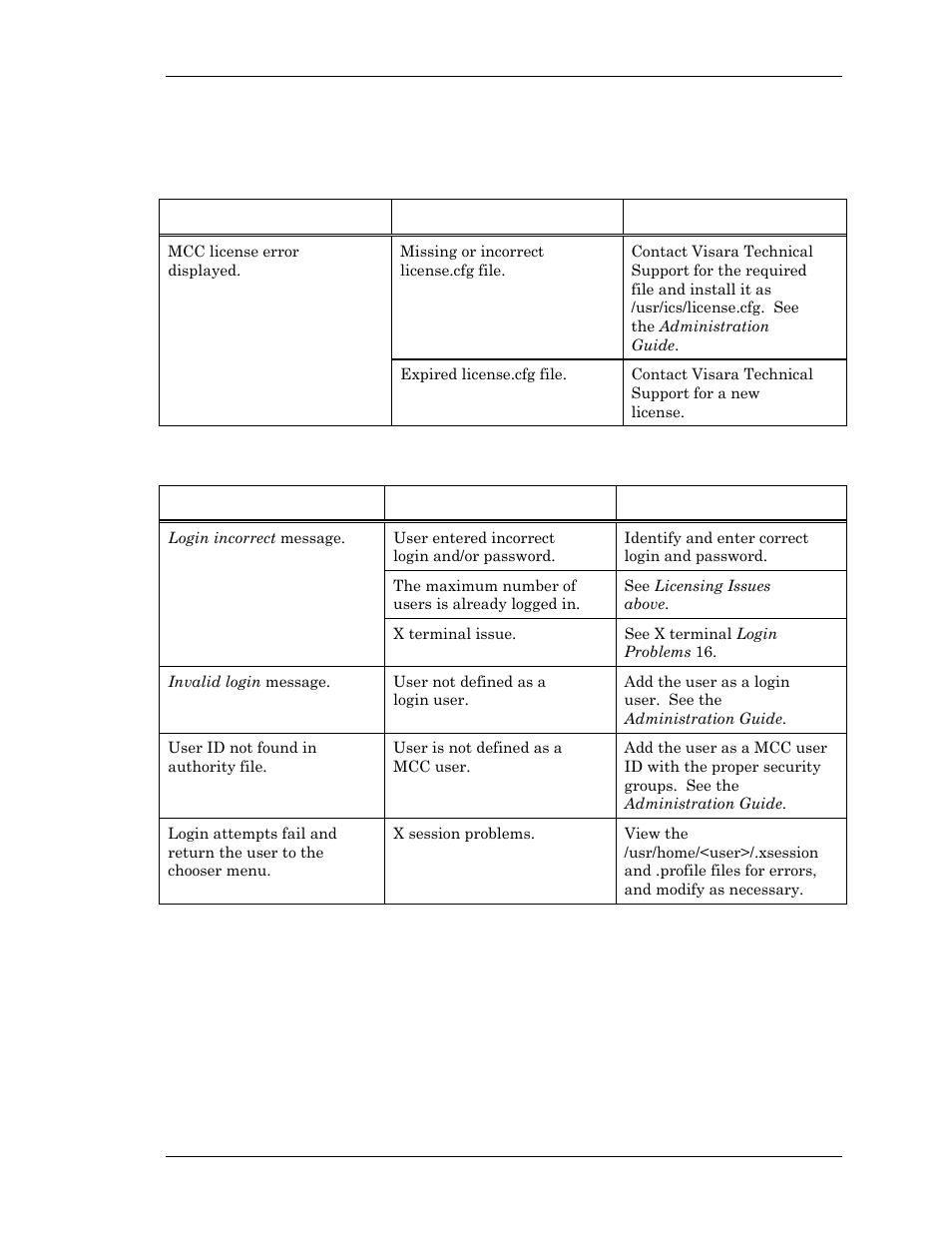 Licensing issues, Login problems, Hmc problems licensing issues login problems | Visara Master Console Center Troubleshooting Guide User Manual | Page 9 / 18