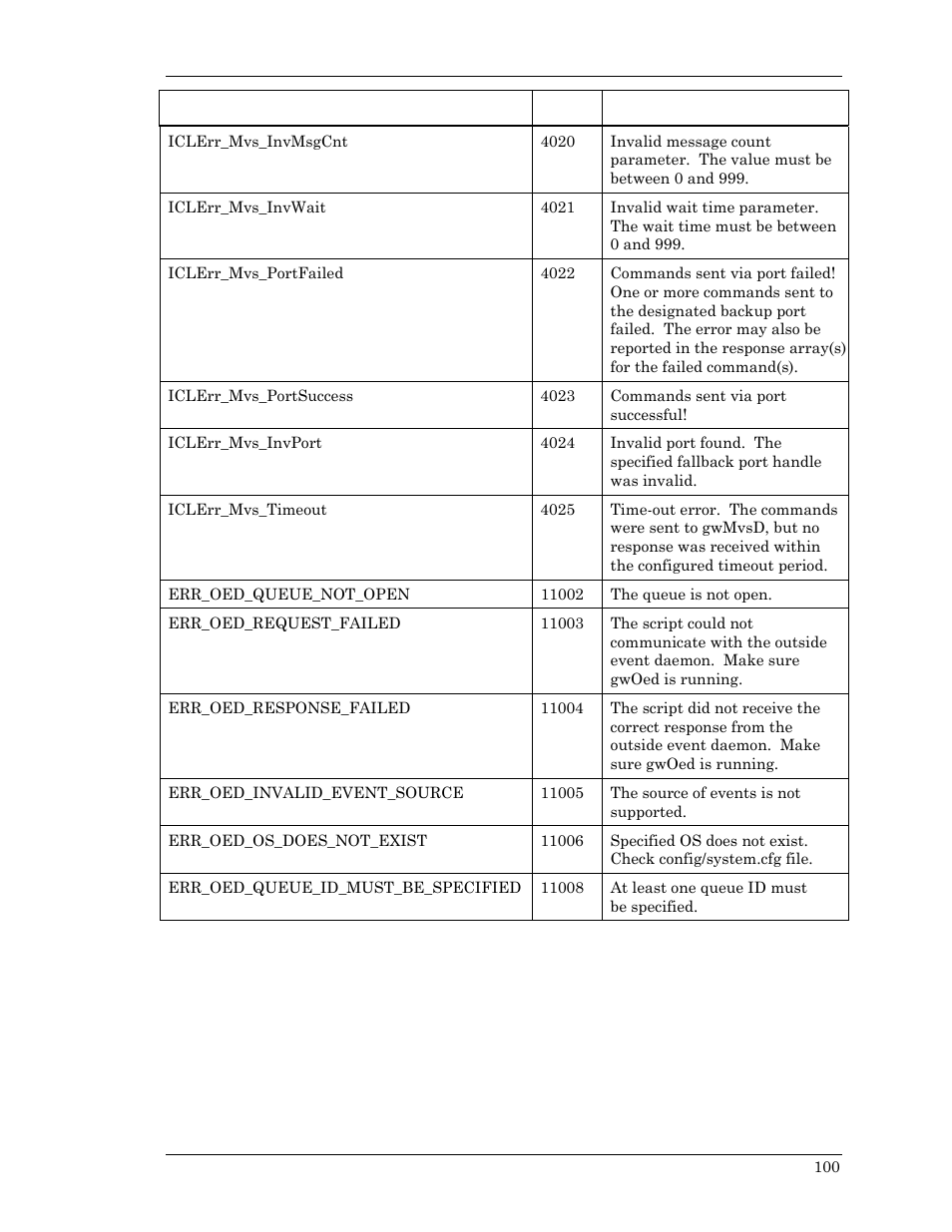 Visara Master Console Center Scripting Guide User Manual | Page 100 / 262