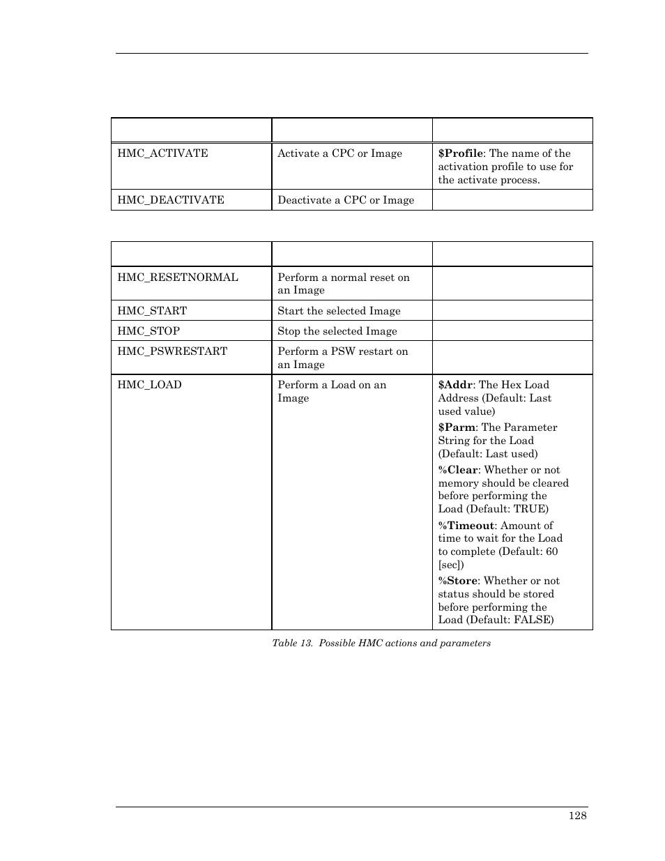 Possible hmc actions and parameters, Table 13. possible hmc actions and parameters | Visara Master Console Center Scripting Guide User Manual | Page 128 / 262