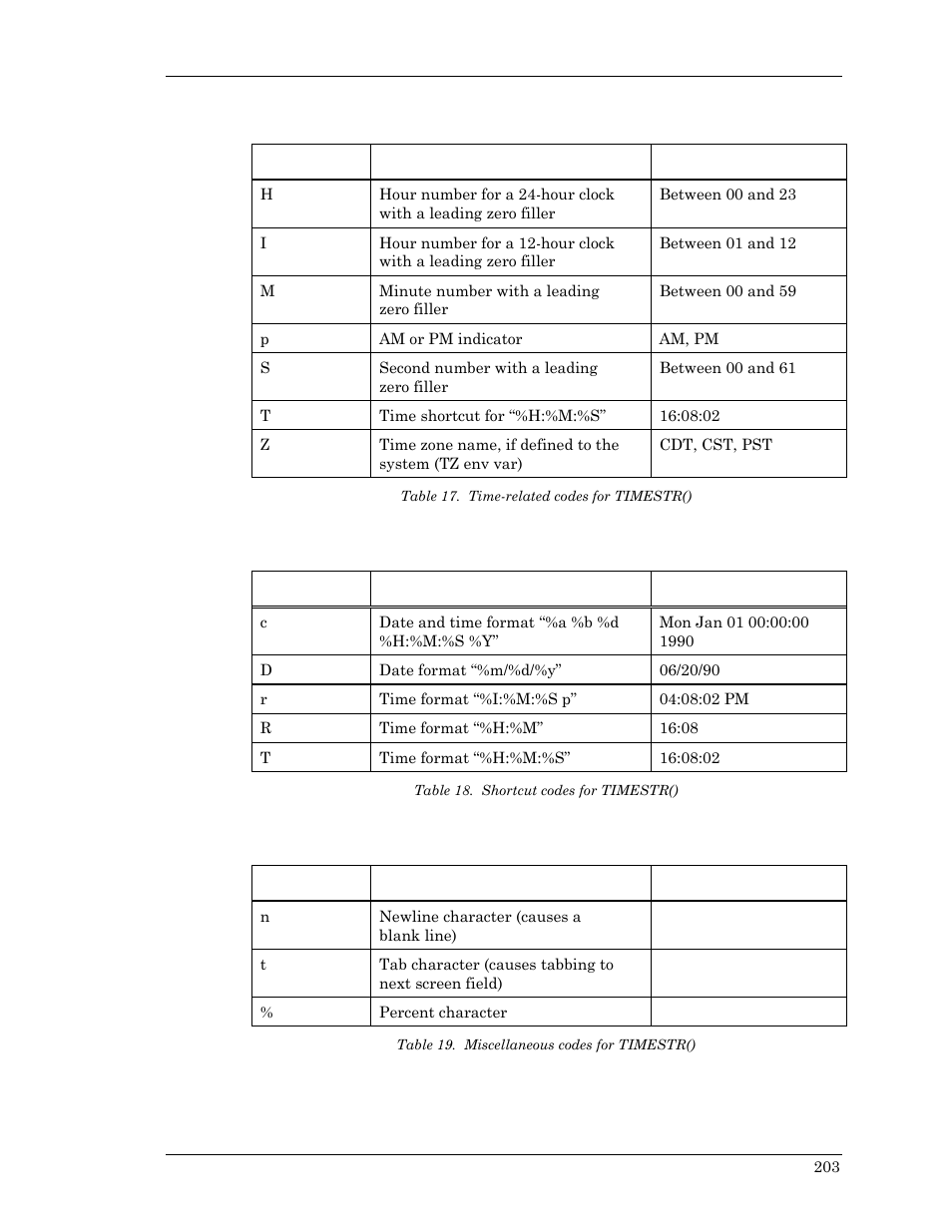 Time related codes, Shortcut codes, Miscellaneous codes | Table 17. time-related codes for timestr(), Table 18. shortcut codes for timestr(), Table 19. miscellaneous codes for timestr() | Visara Master Console Center Scripting Guide User Manual | Page 203 / 262