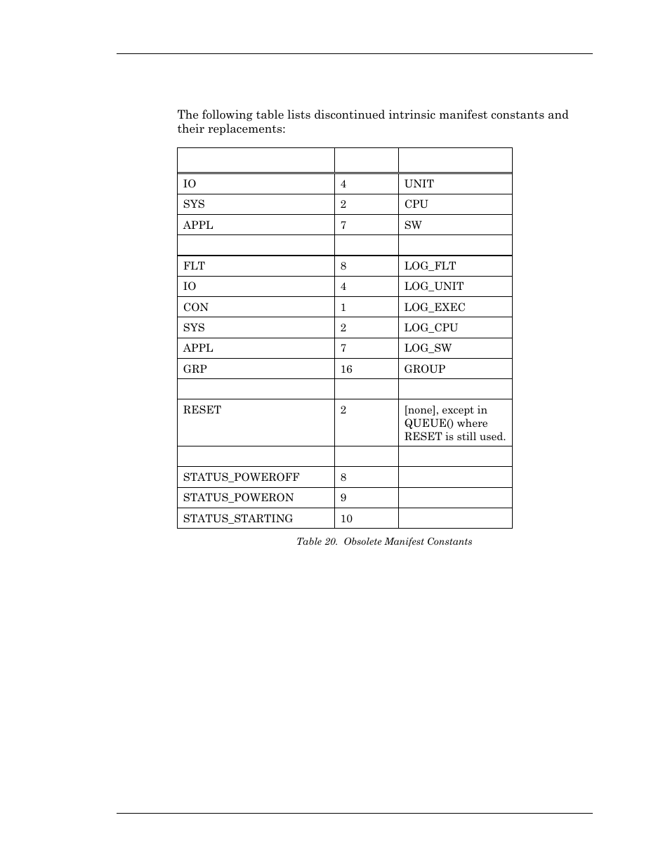 Manifest constants, Table 20. obsolete manifest constants | Visara Master Console Center Scripting Guide User Manual | Page 213 / 262