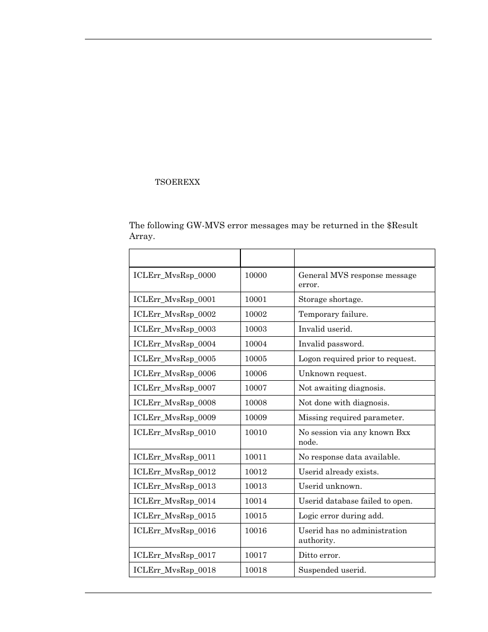 Possible error codes | Visara Master Console Center Scripting Guide User Manual | Page 223 / 262