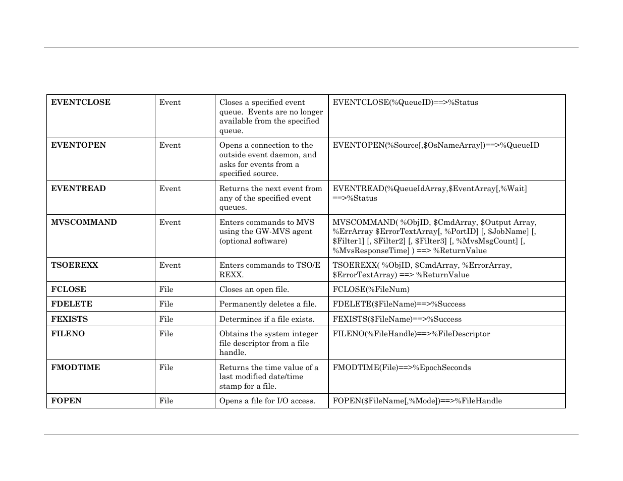 Visara Master Console Center Scripting Guide User Manual | Page 236 / 262