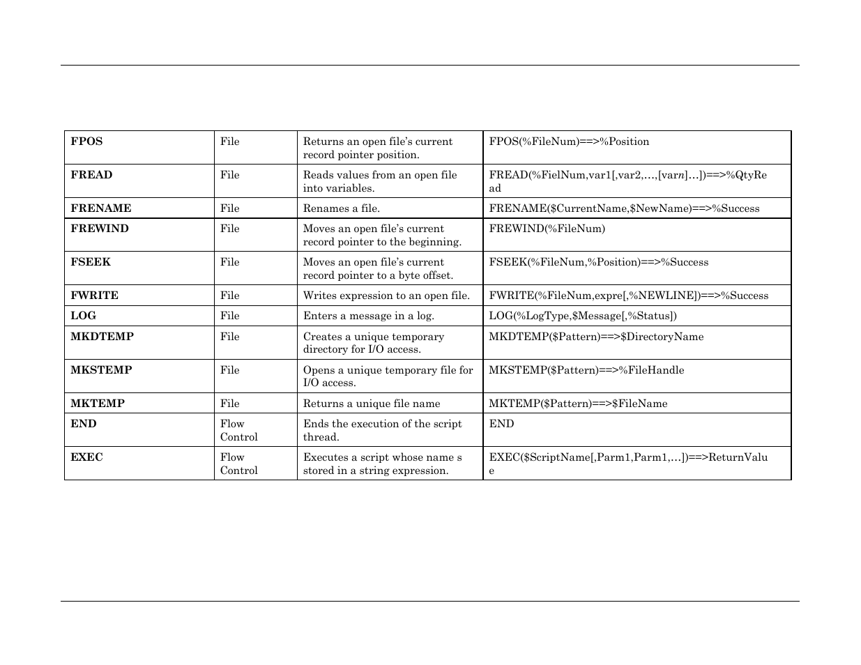 Visara Master Console Center Scripting Guide User Manual | Page 237 / 262