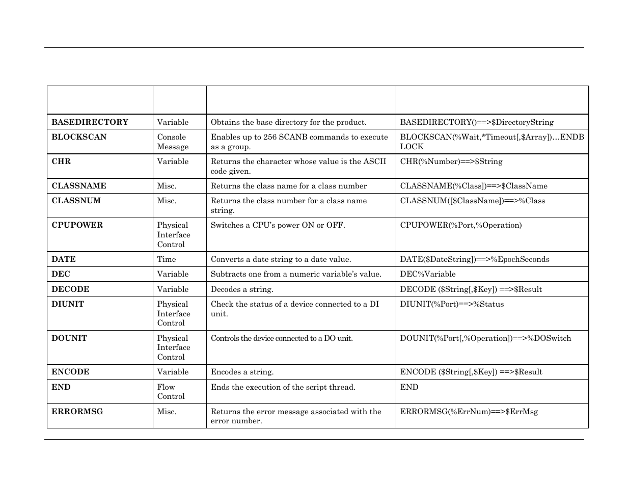 Visara Master Console Center Scripting Guide User Manual | Page 247 / 262