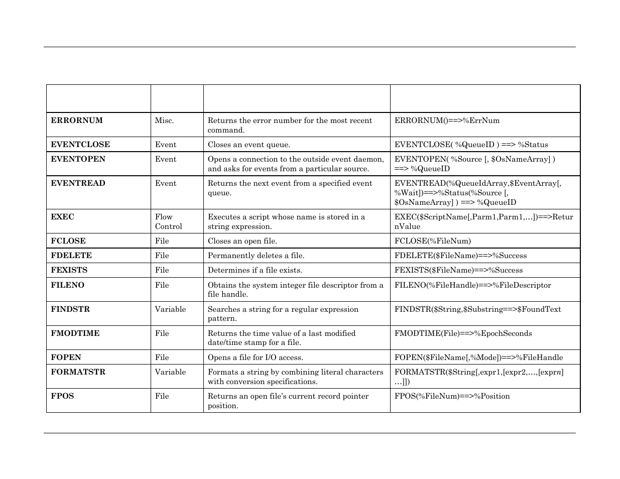 Visara Master Console Center Scripting Guide User Manual | Page 248 / 262