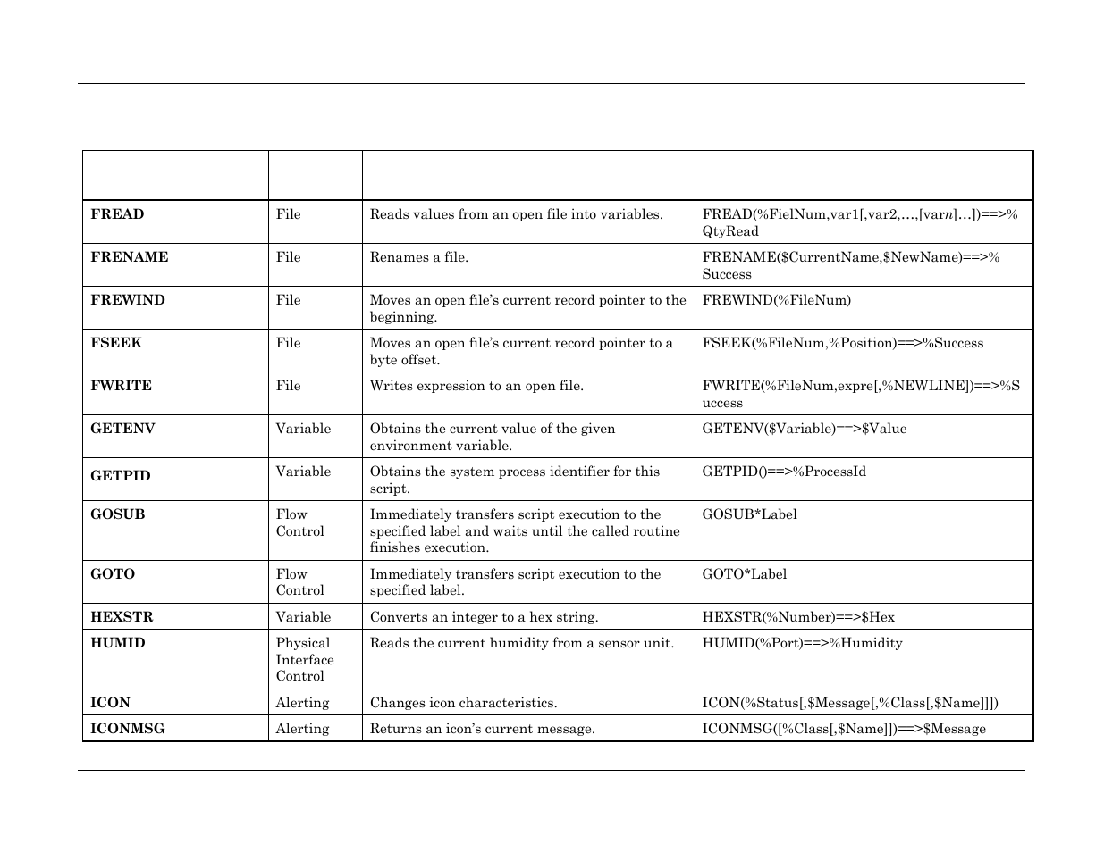 Visara Master Console Center Scripting Guide User Manual | Page 249 / 262