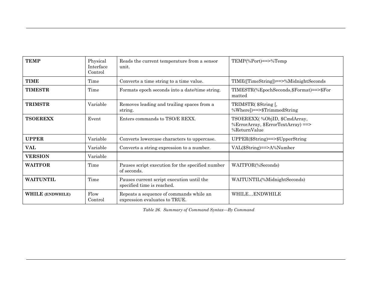 Table 26. summary of command syntax—by command | Visara Master Console Center Scripting Guide User Manual | Page 254 / 262