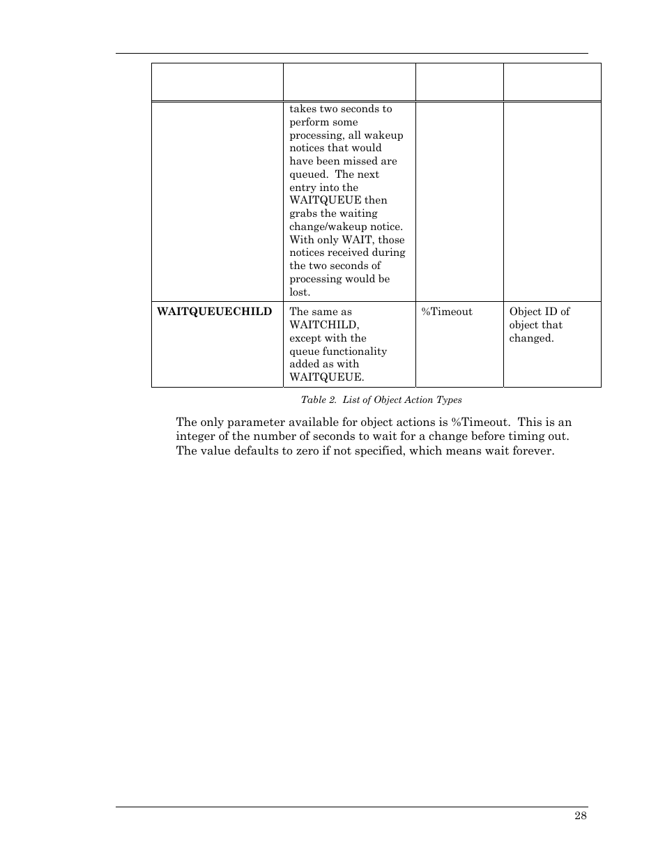 Table 2. list of object action types | Visara Master Console Center Scripting Guide User Manual | Page 28 / 262