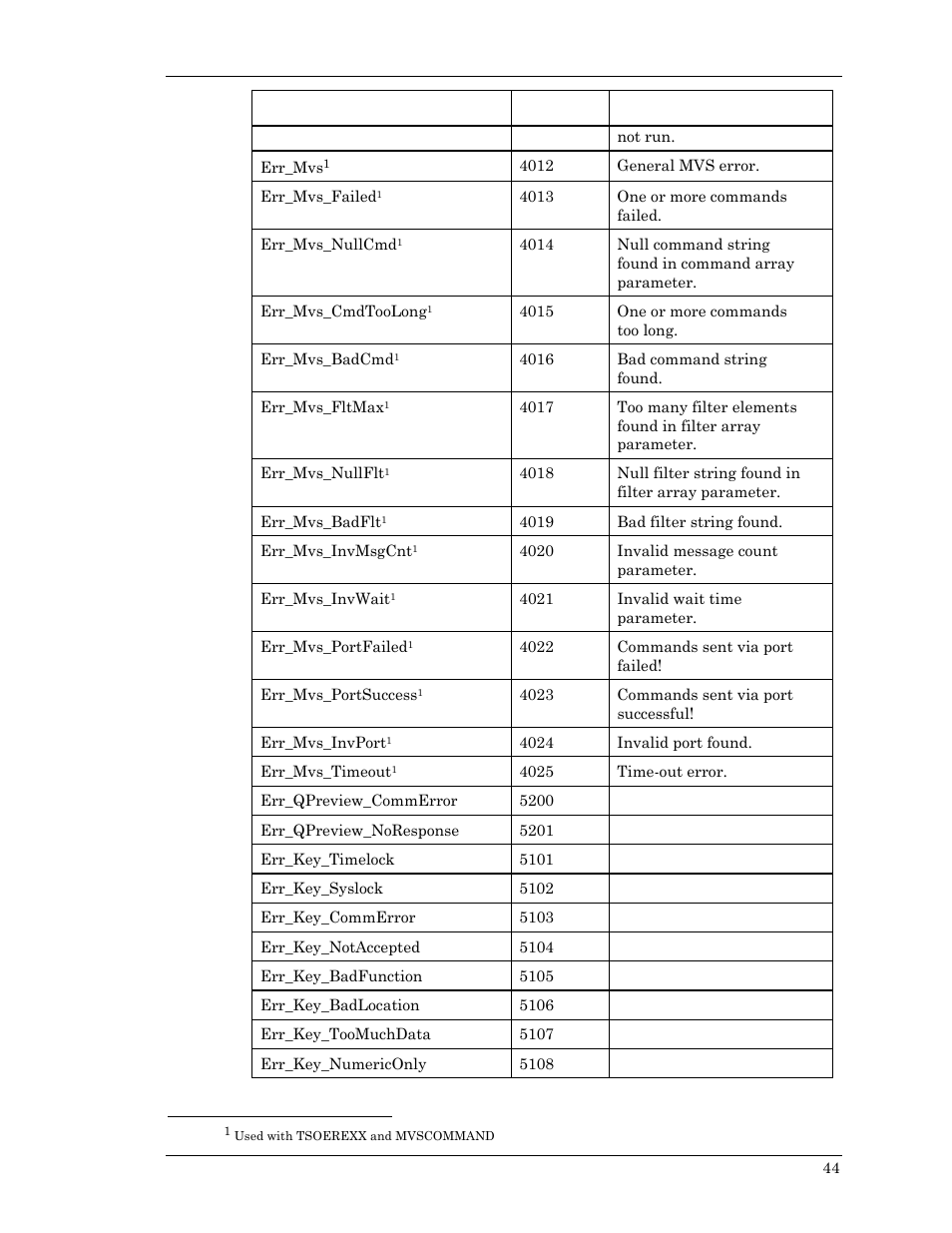 Visara Master Console Center Scripting Guide User Manual | Page 44 / 262