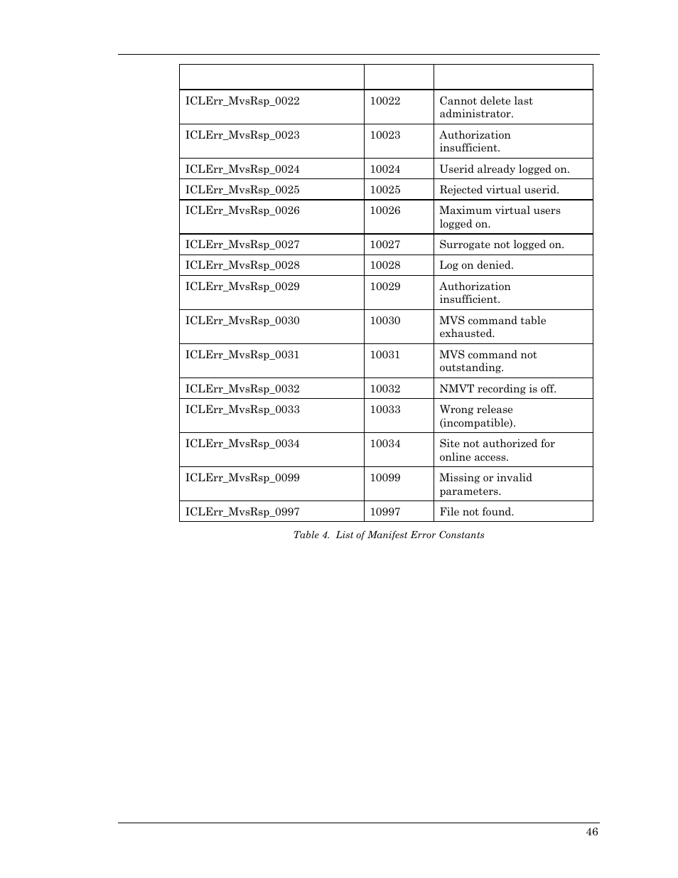 Table 4. list of manifest error constants | Visara Master Console Center Scripting Guide User Manual | Page 46 / 262
