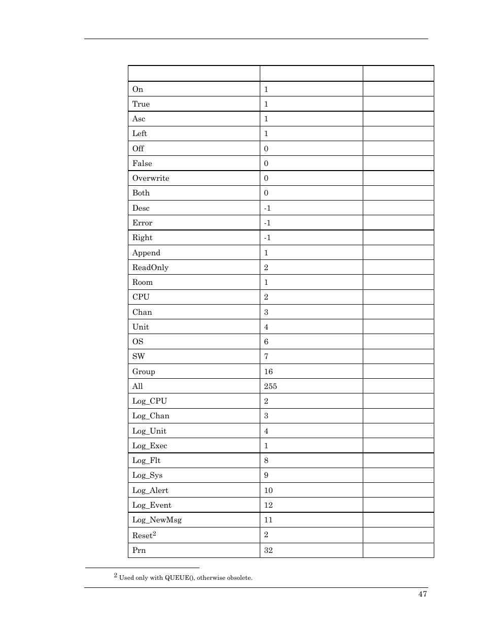 Other manifest constants | Visara Master Console Center Scripting Guide User Manual | Page 47 / 262