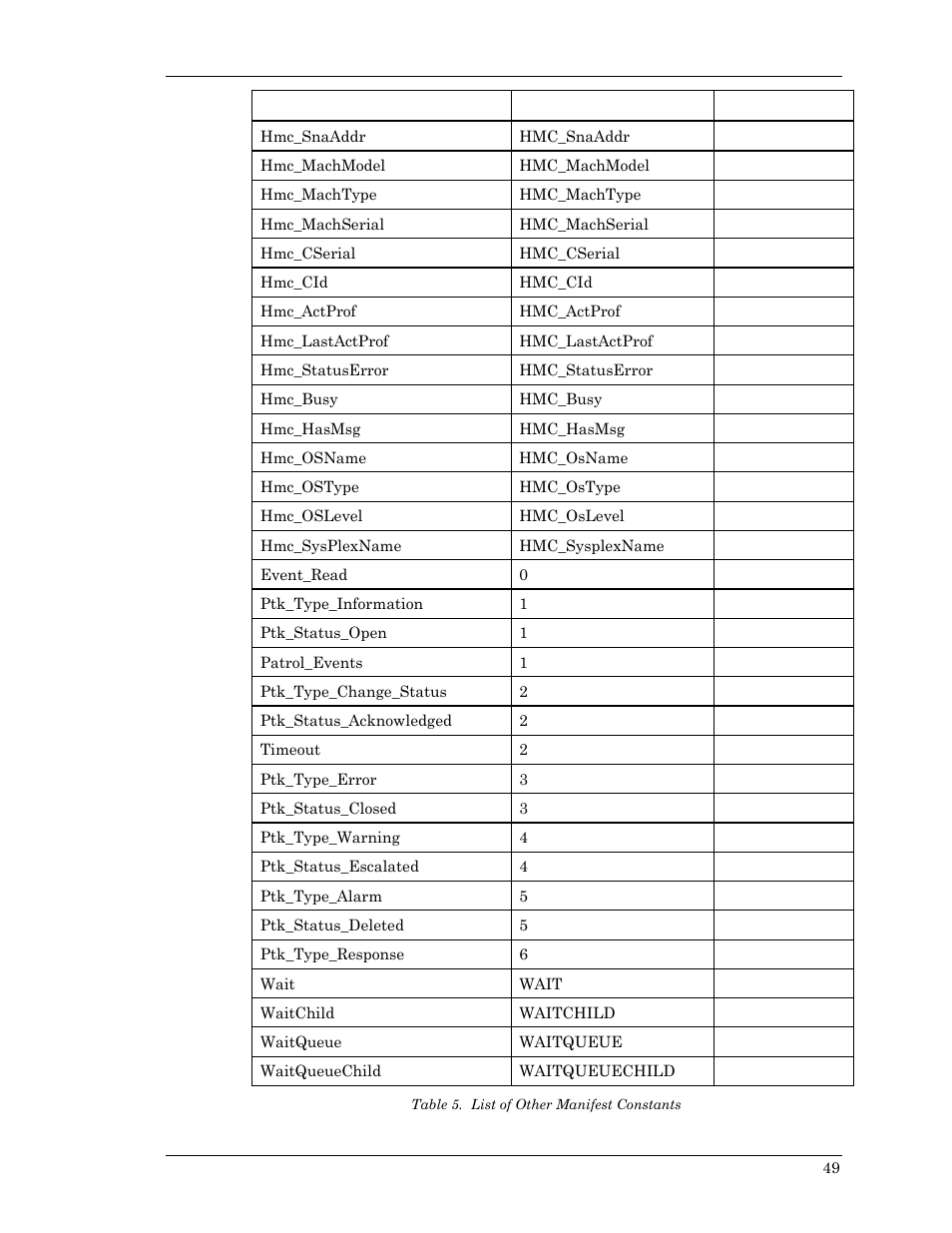 Table 5. list of other manifest constants | Visara Master Console Center Scripting Guide User Manual | Page 49 / 262