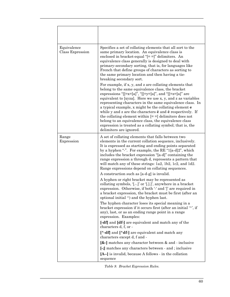 Table 9. bracket expression rules | Visara Master Console Center Scripting Guide User Manual | Page 60 / 262